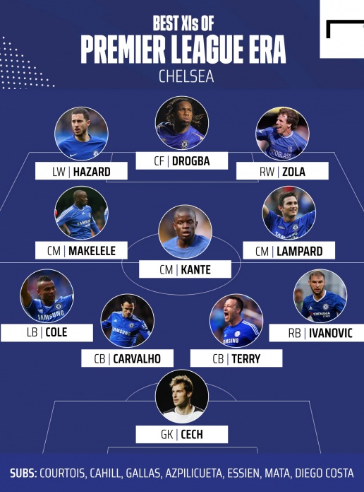 Đội hình xuất sắc nhất của Chelsea trong kỷ nguyên Premier League